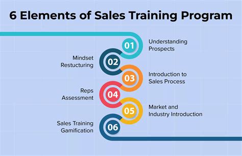 sales training program best for law firms